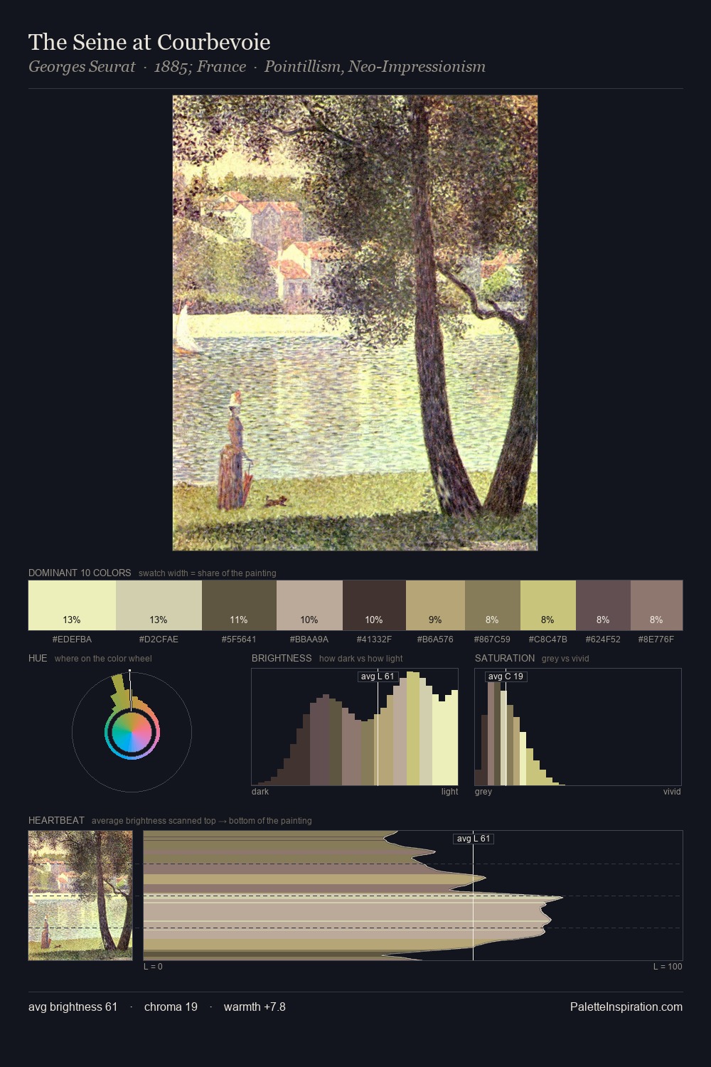 The Seine at Courbevoie palette card