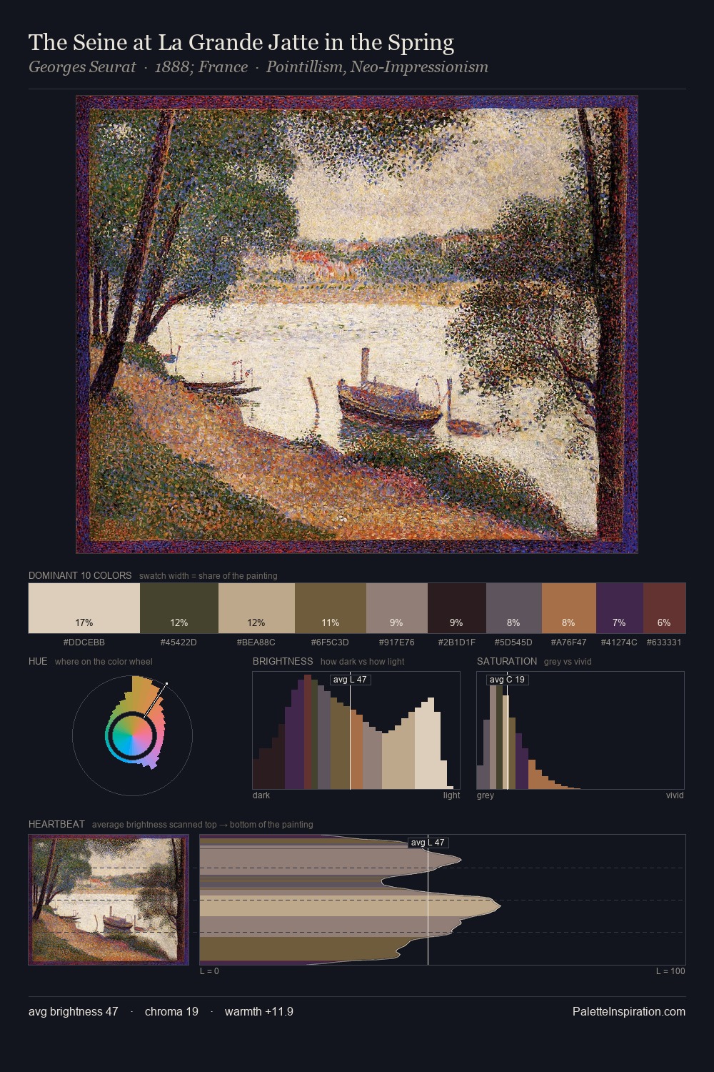 The Seine at La Grande Jatte in the Spring palette card