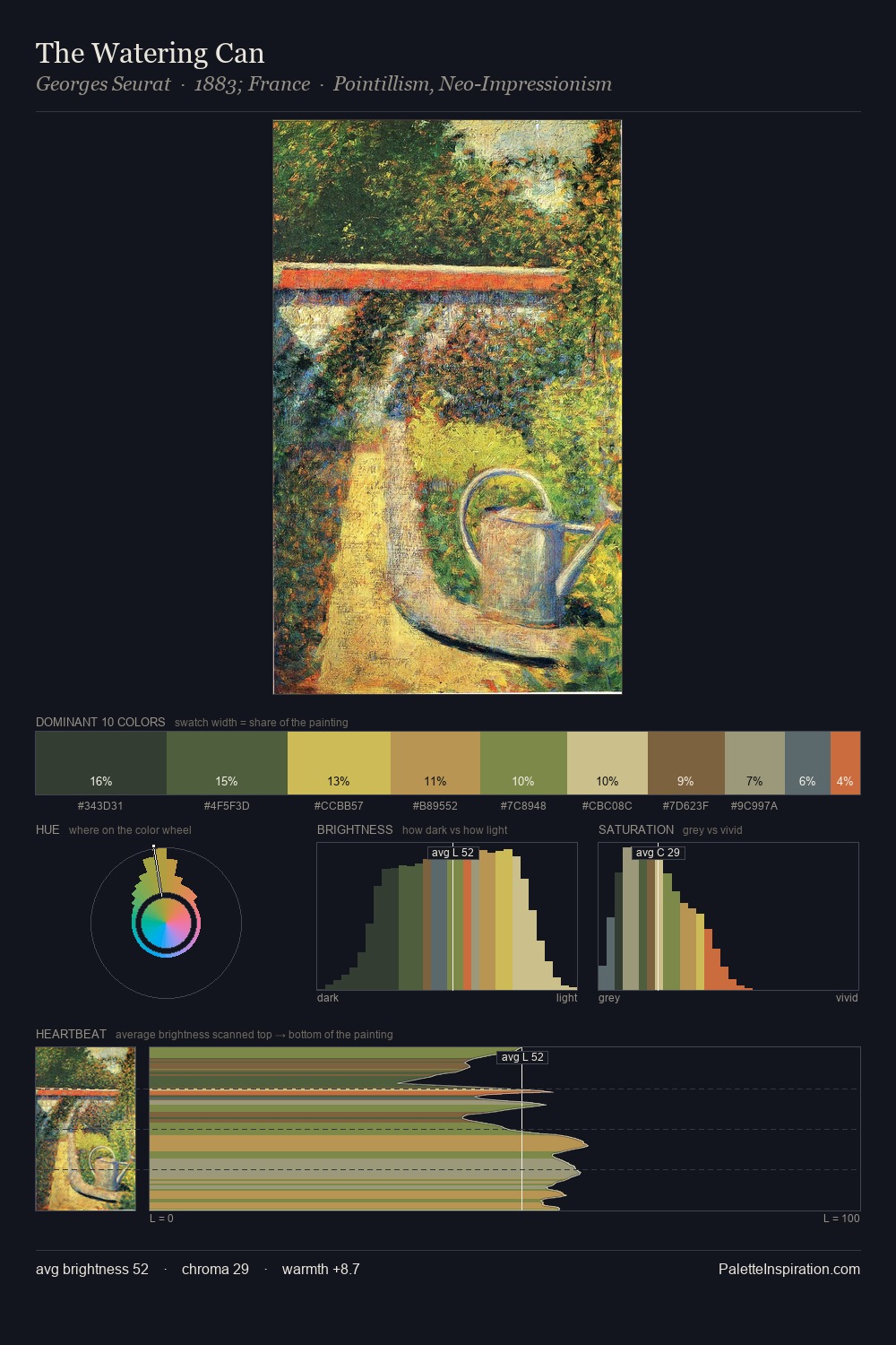 The Watering Can palette card