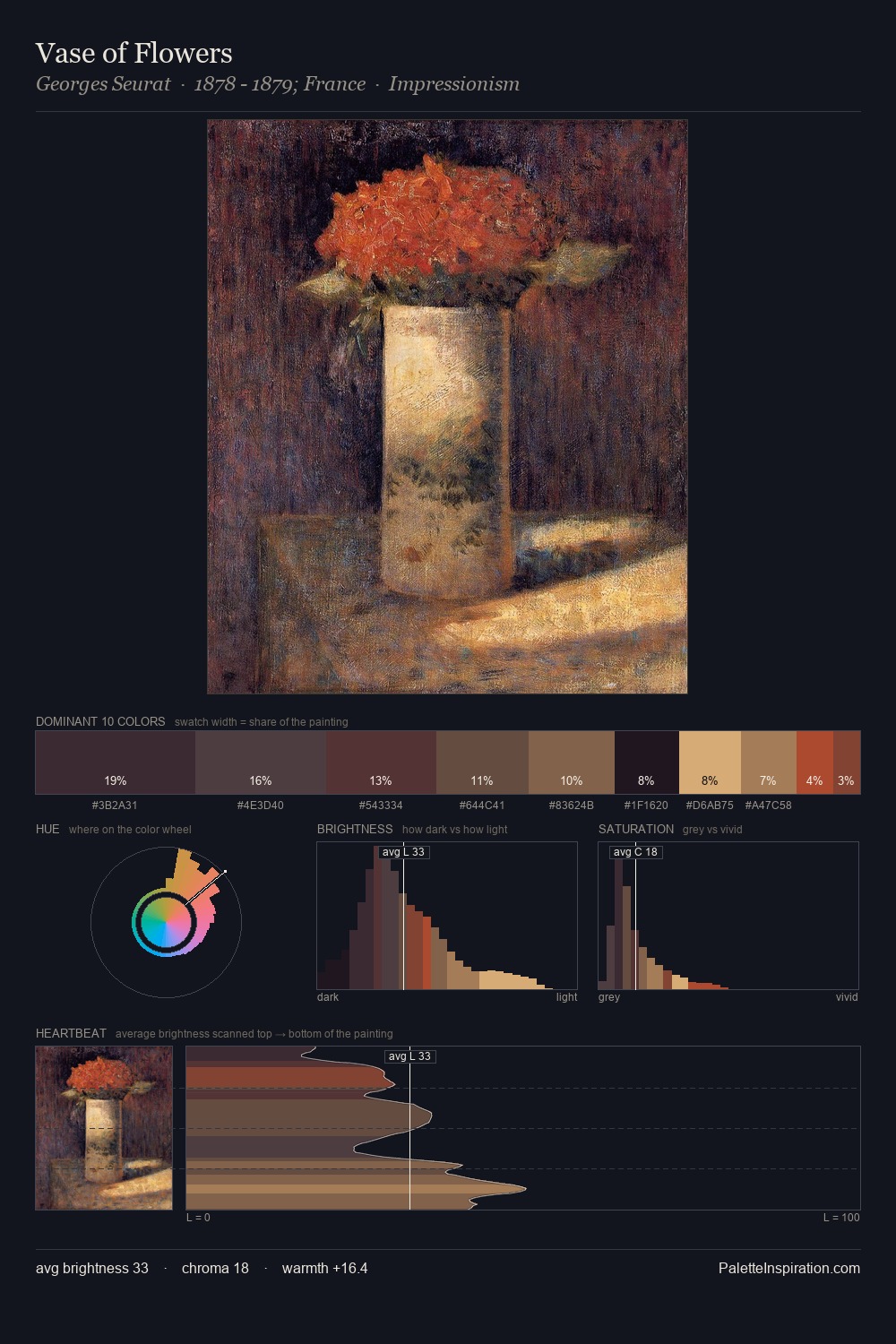 Vase of Flowers palette card