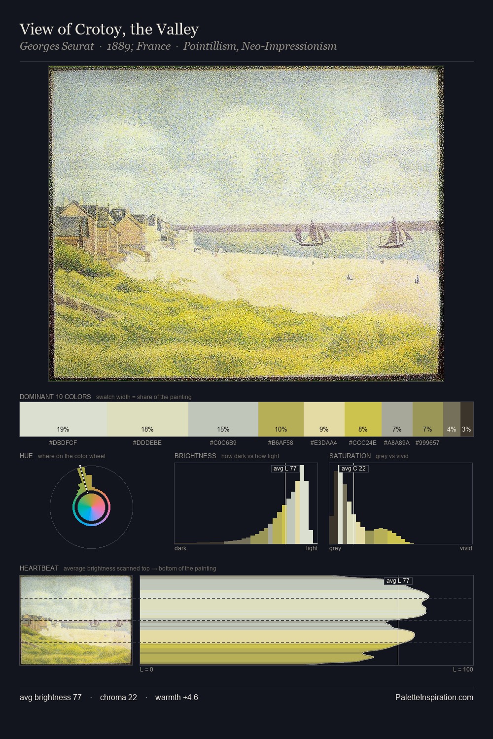 View of Crotoy, the Valley palette card
