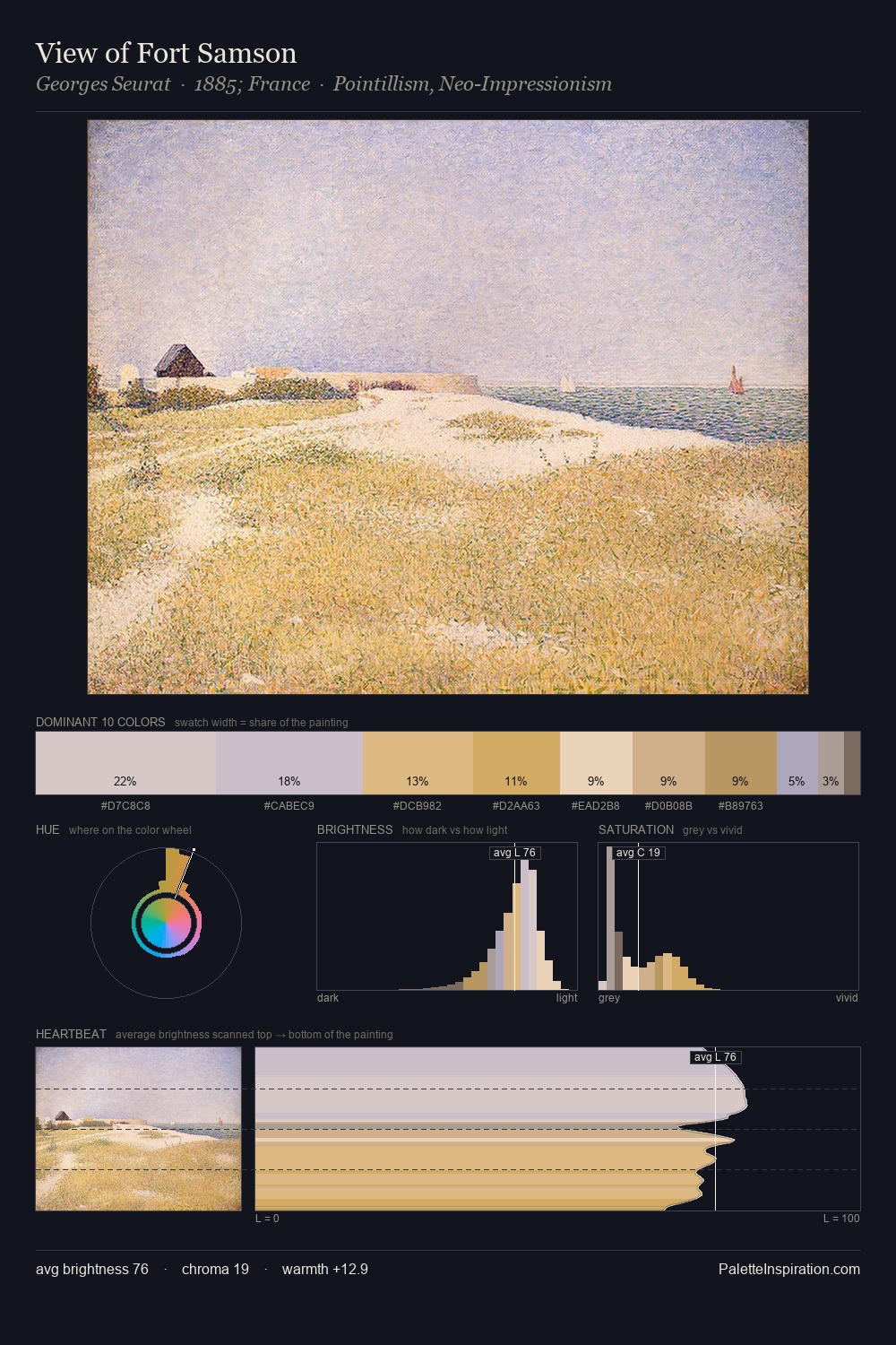 View of Fort Samson palette card