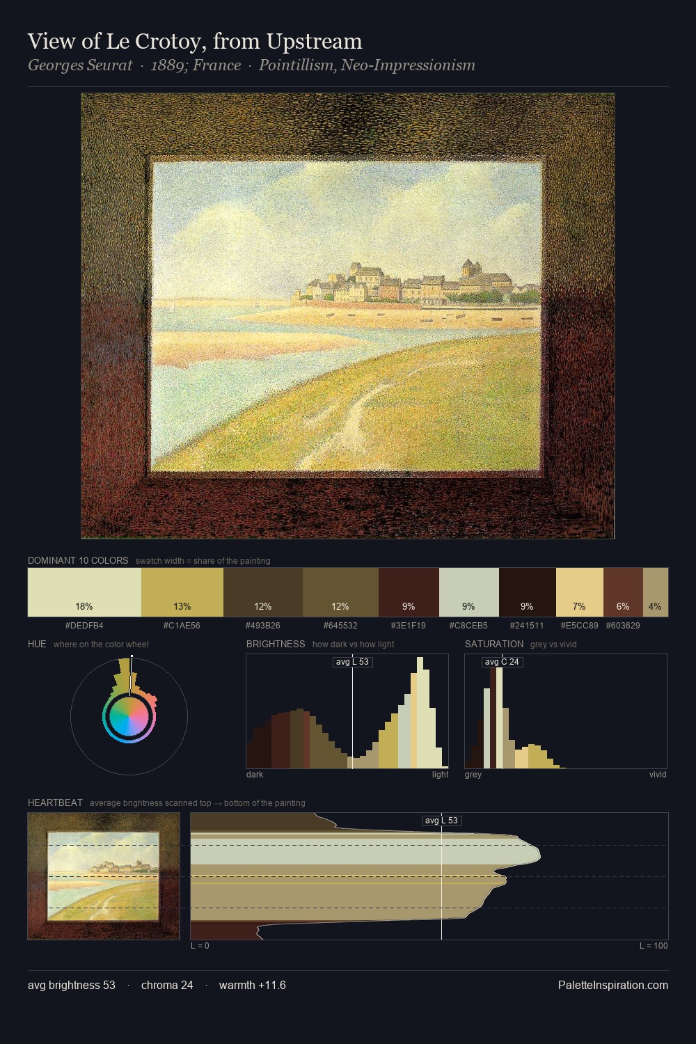 View of Le Crotoy, from Upstream palette card