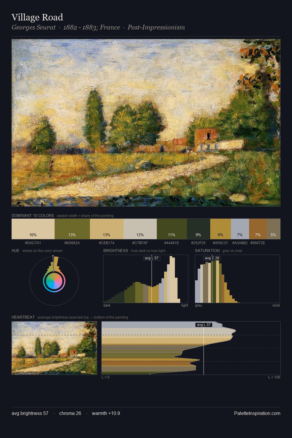 Village Road palette card