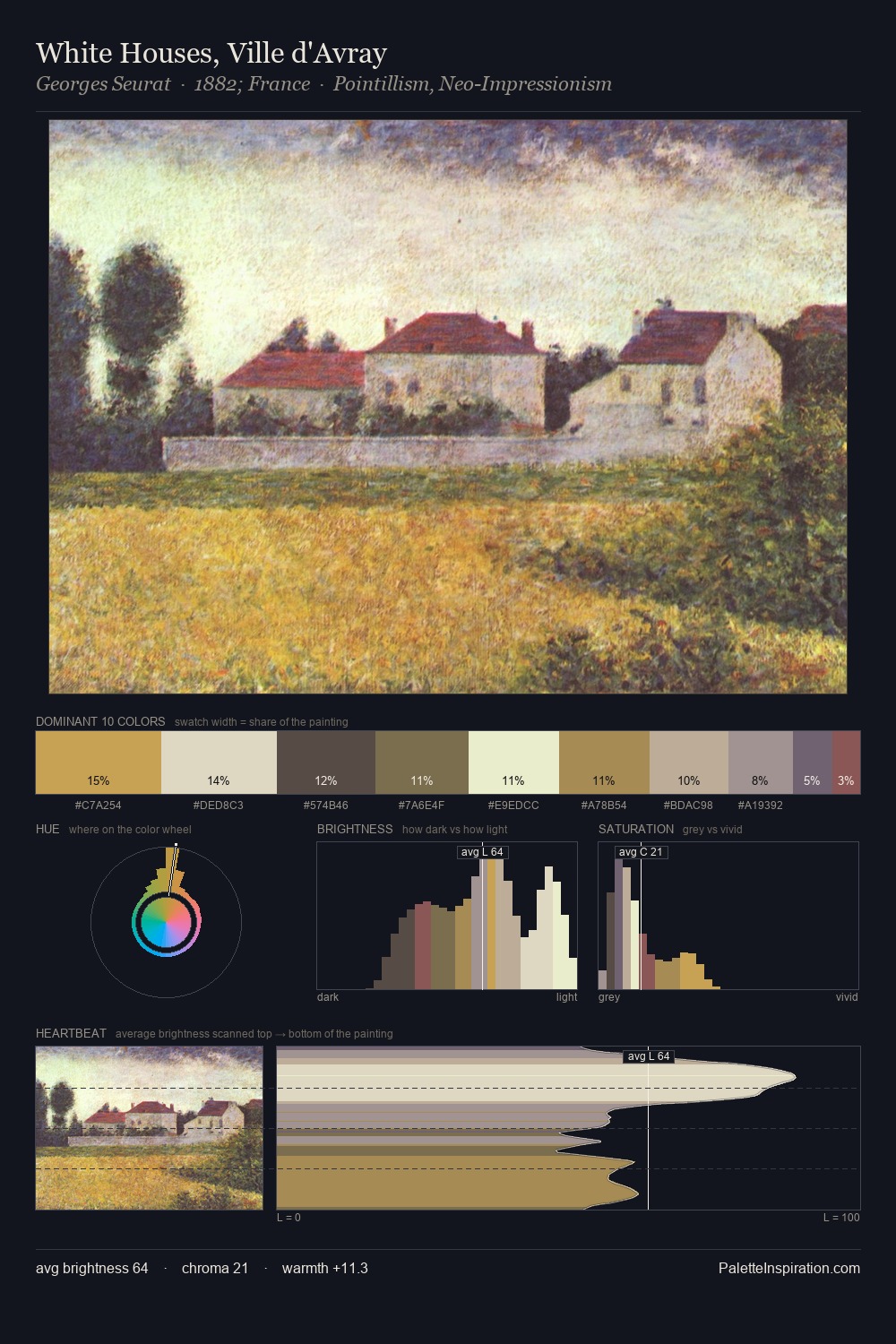 White Houses, Ville d'Avray palette card