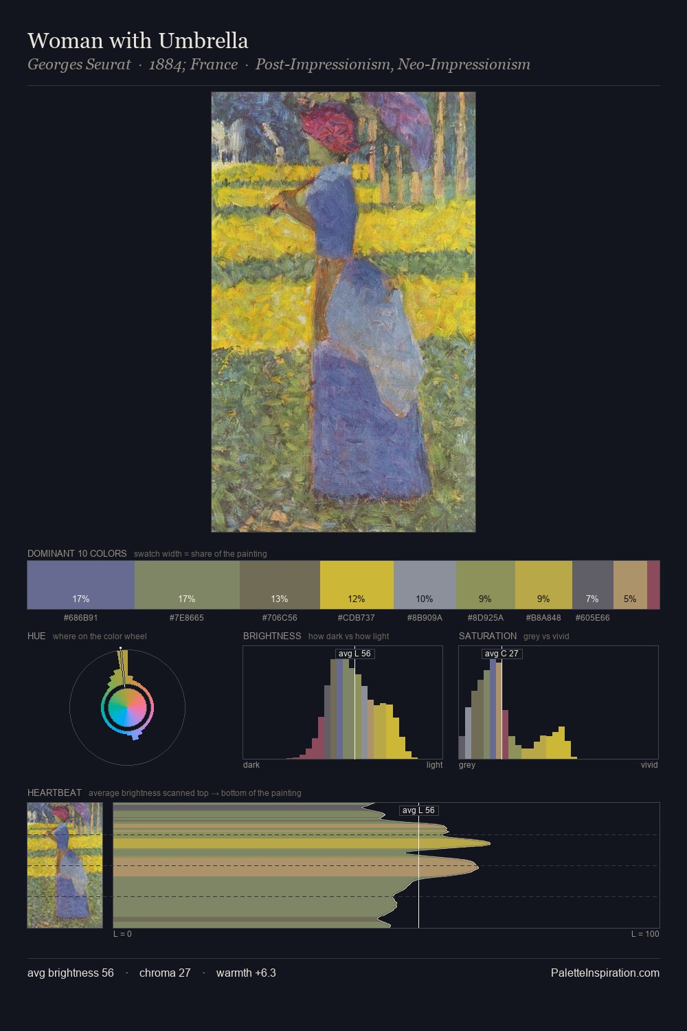 Woman with Umbrella palette card