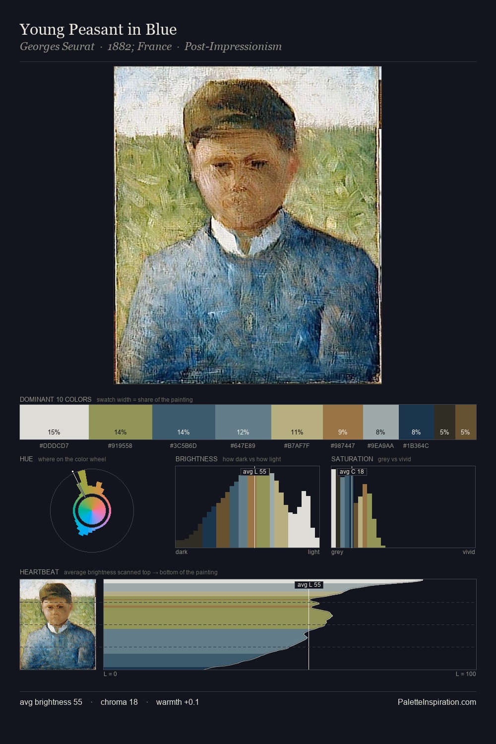 Young Peasant in Blue palette card