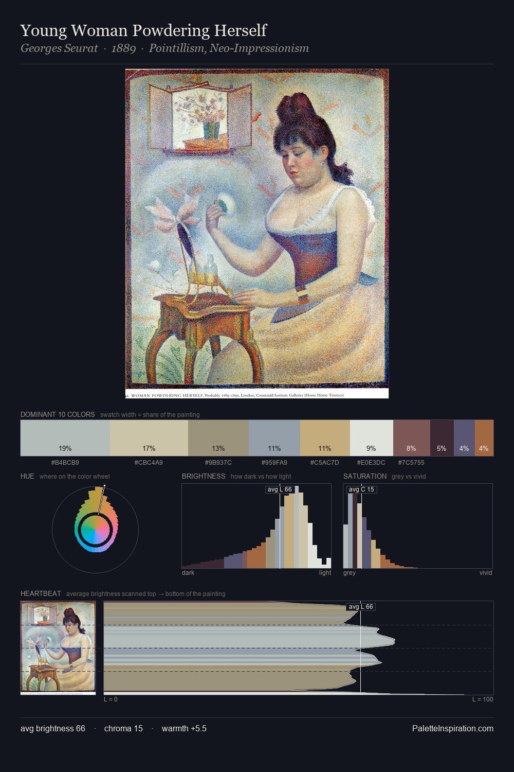 Young Woman Powdering Herself palette card
