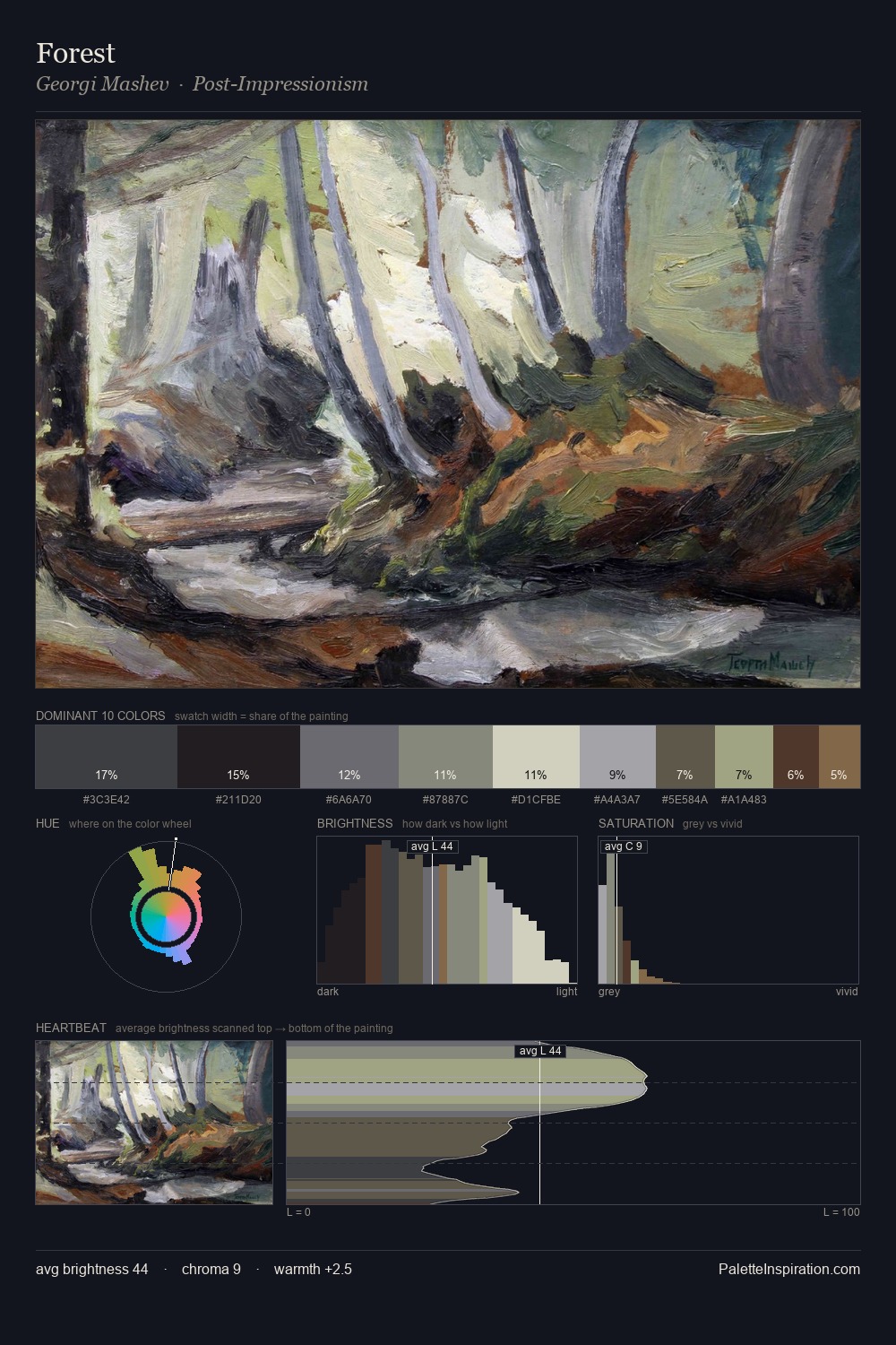 Forest palette card