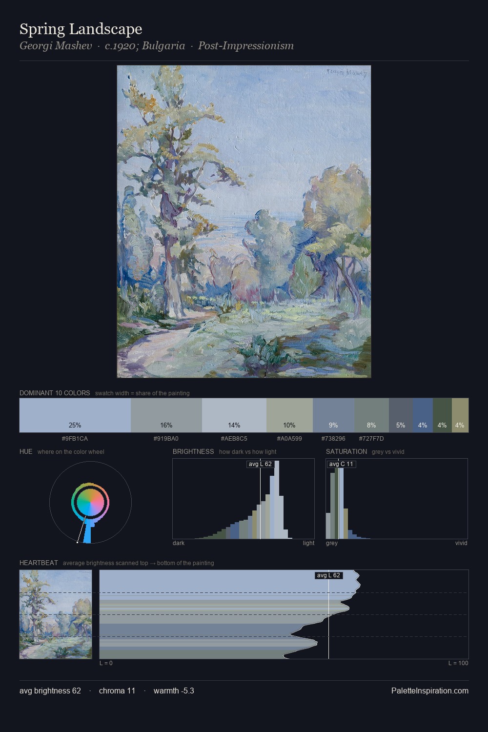 Spring Landscape palette card