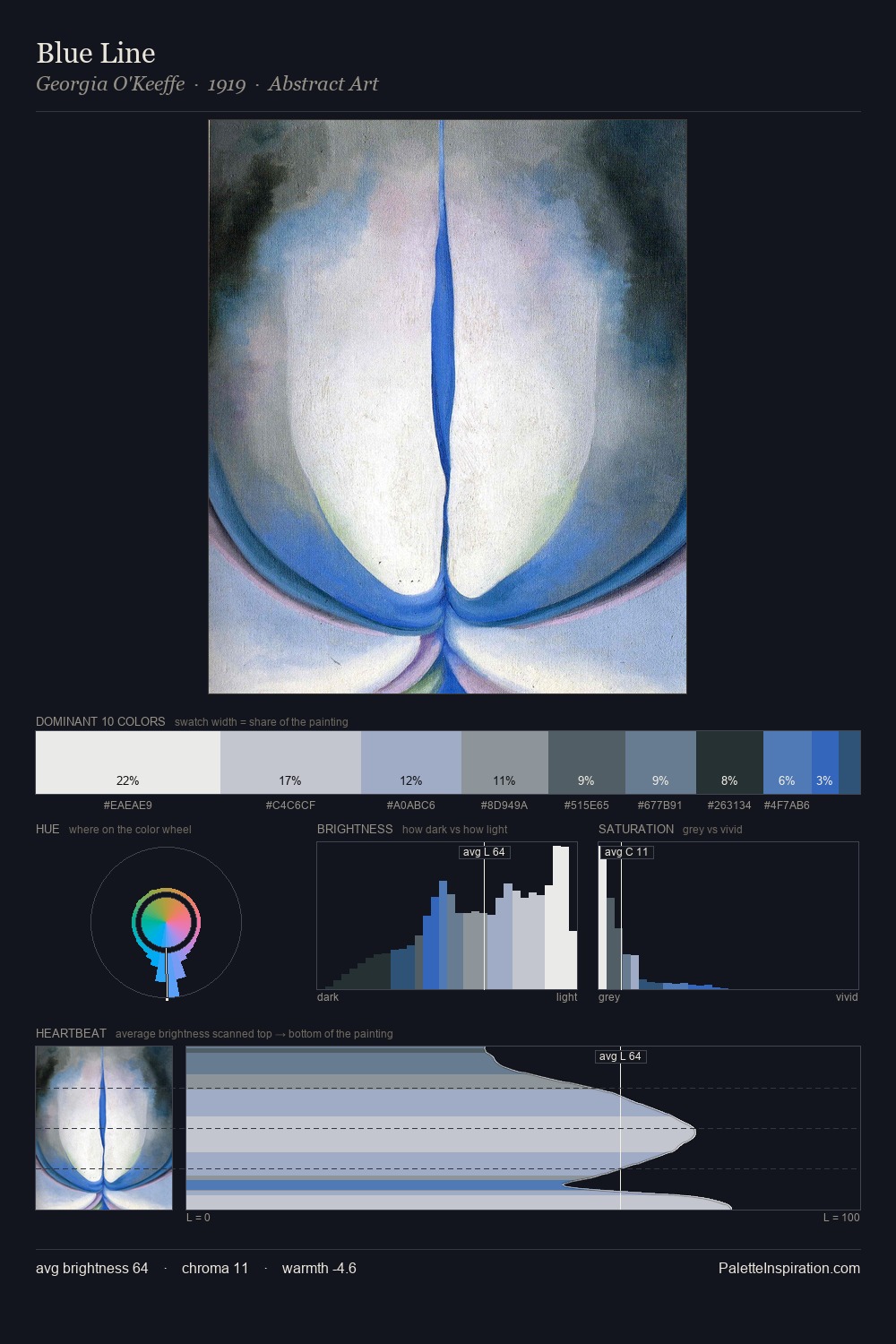 Blue Line palette card