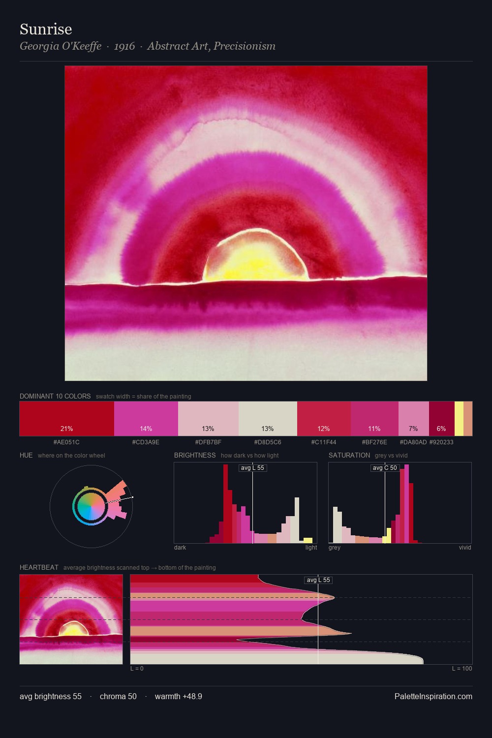 Sunrise palette card
