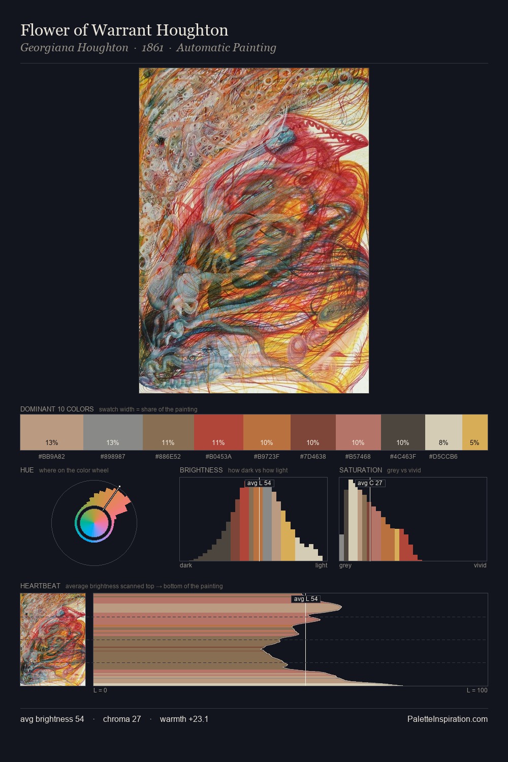 Flower of Warrant Houghton palette card