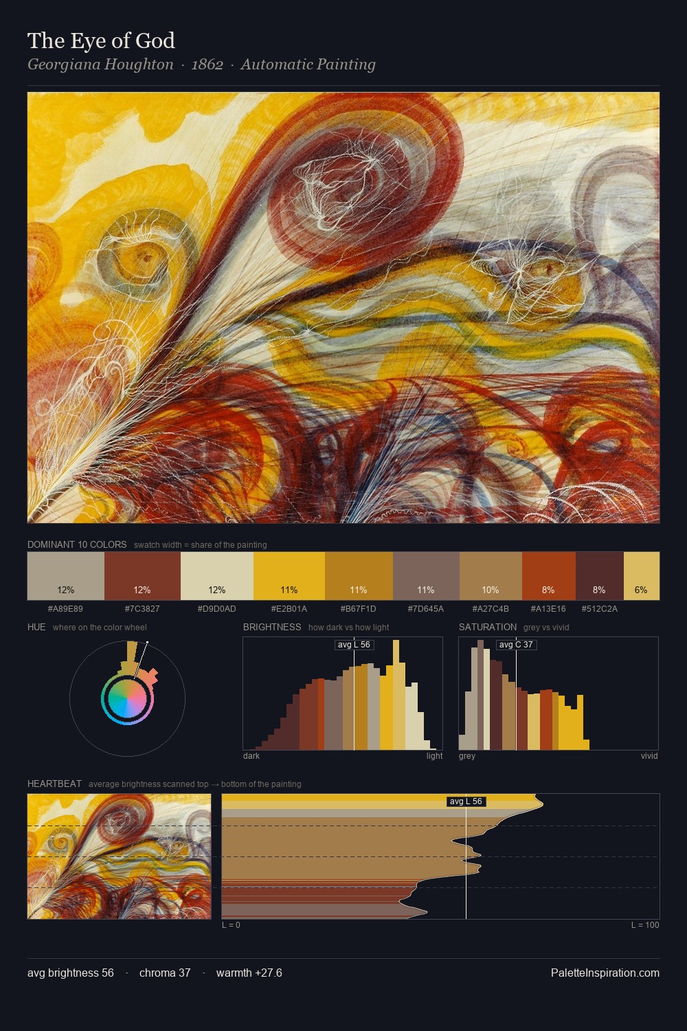 The Eye of God palette card