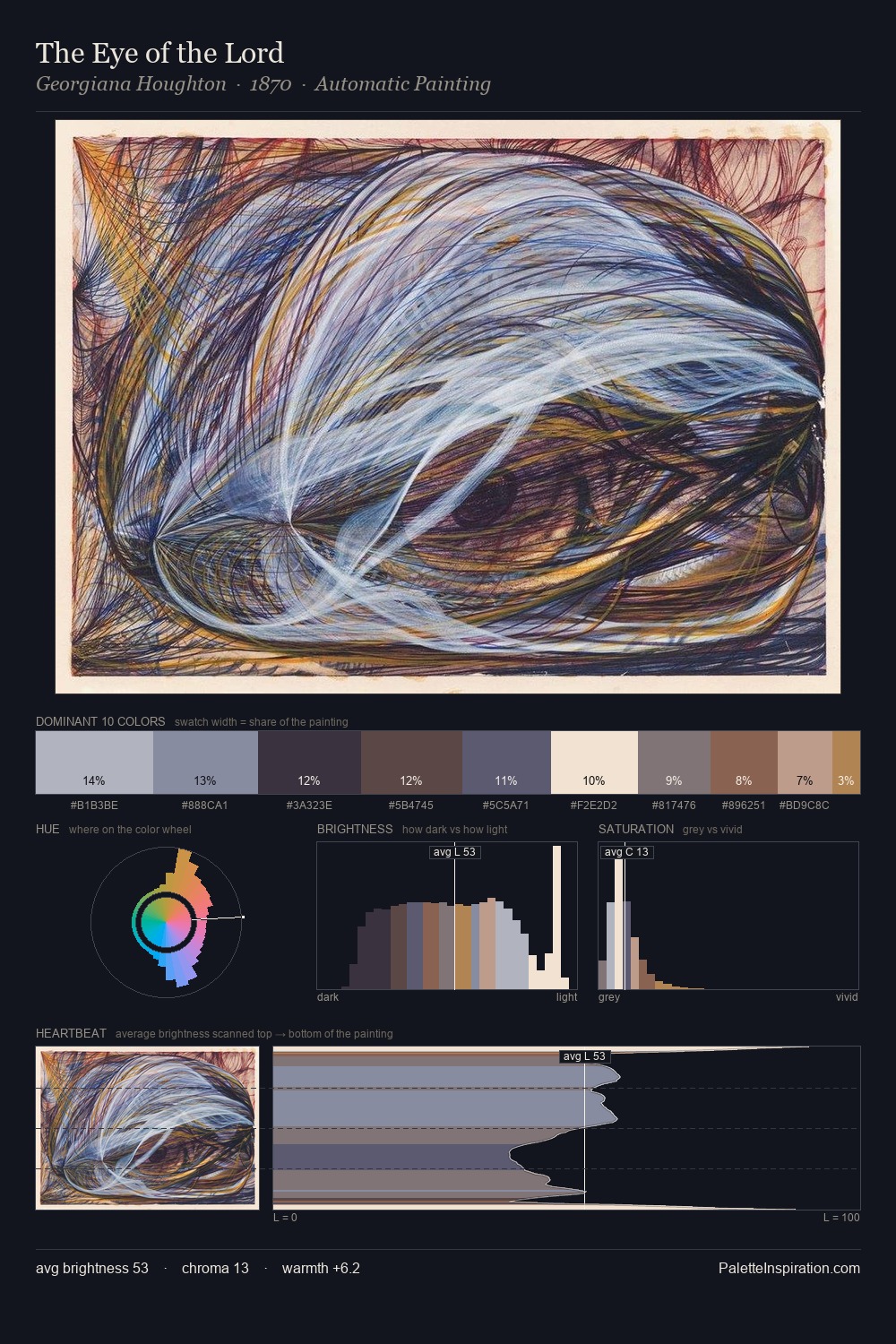 The Eye of the Lord palette card