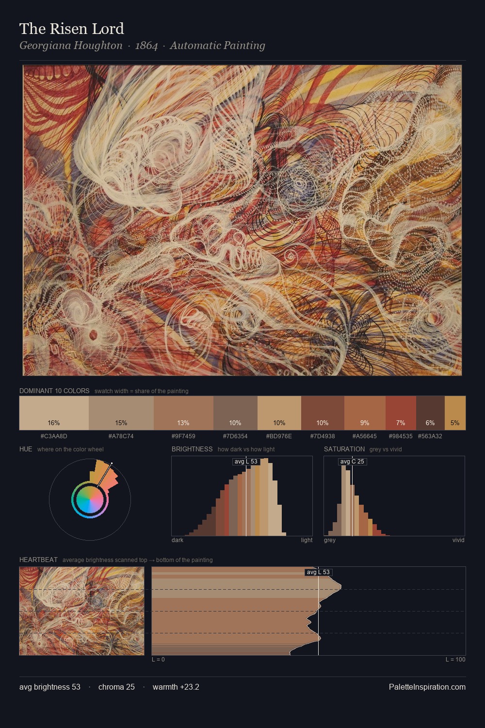 The Risen Lord palette card