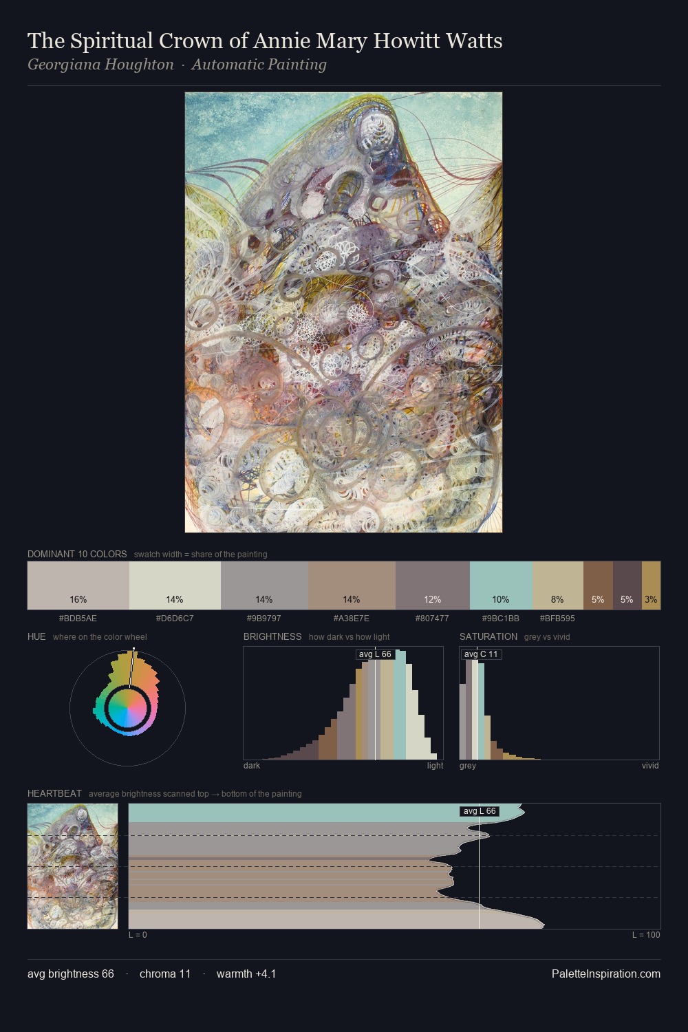 The Spiritual Crown of Annie Mary Howitt Watts palette card