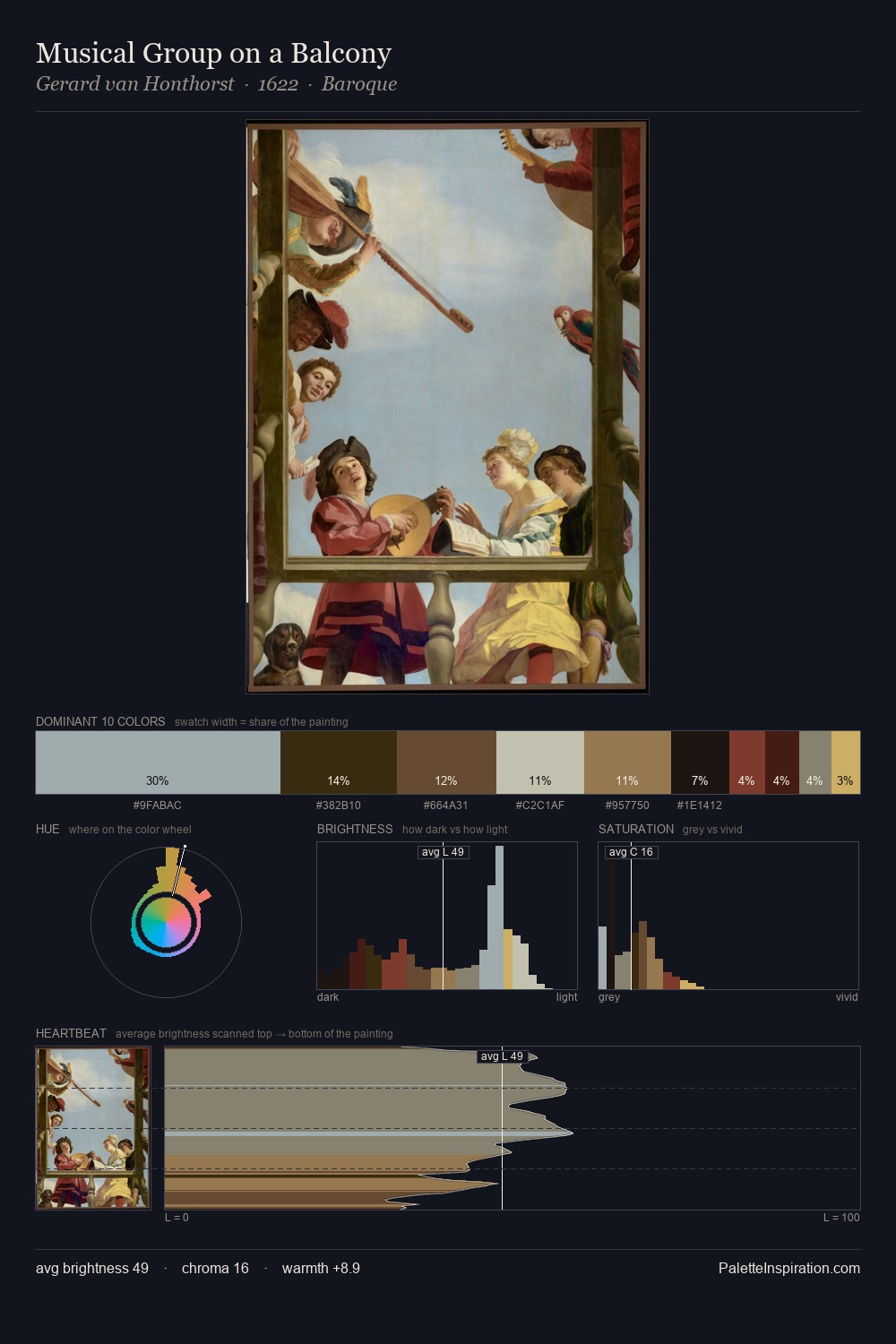 Musical Group on a Balcony palette card