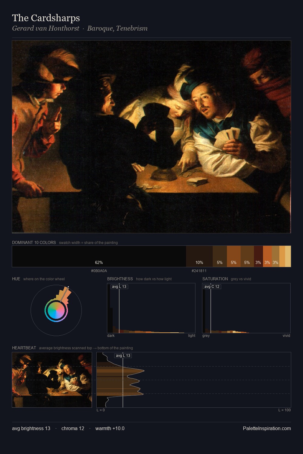 The Cardsharps palette card
