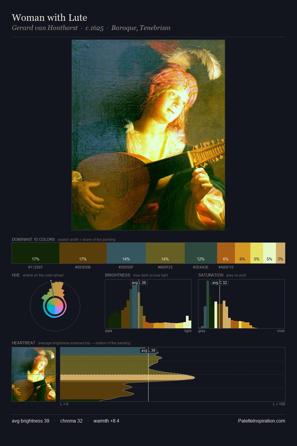 Woman with Lute palette card