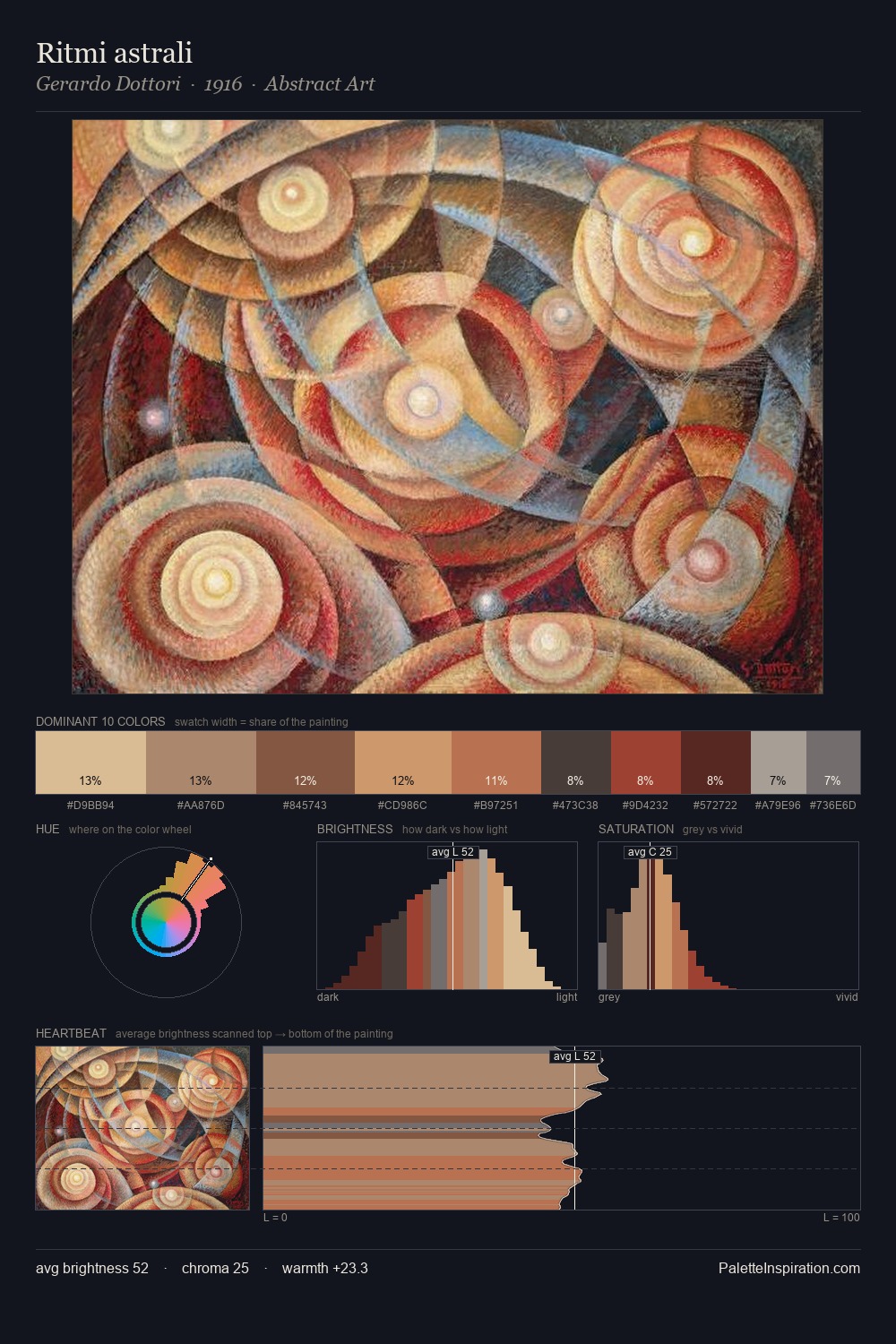 Ritmi astrali palette card