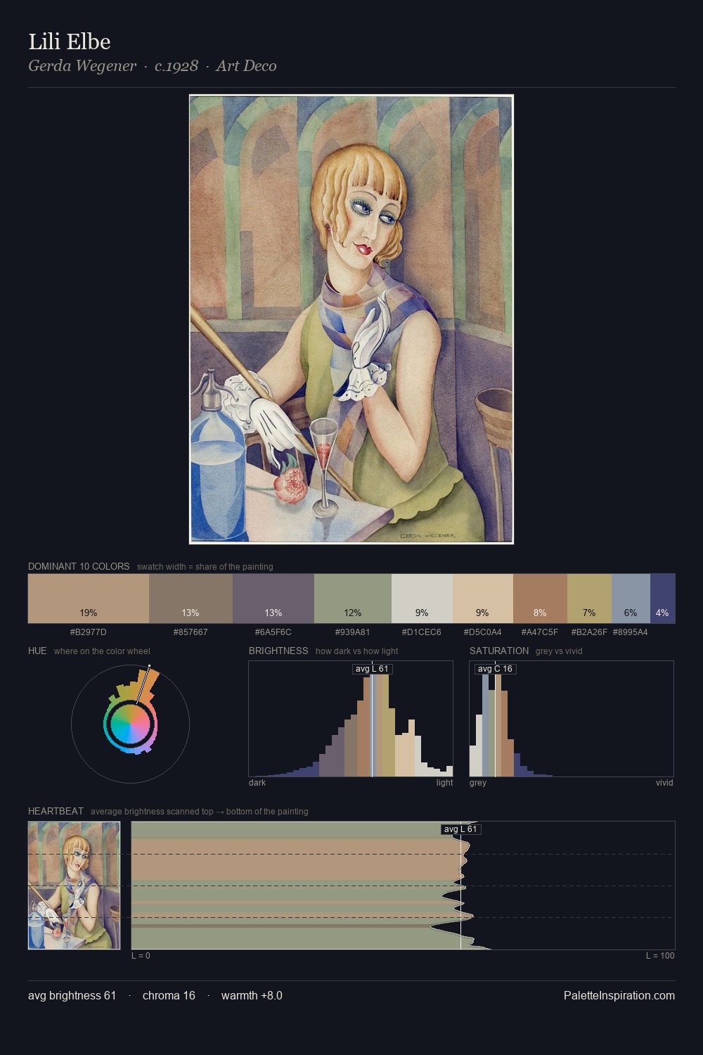 Lili Elbe palette card