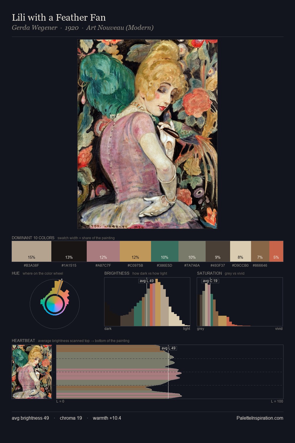 Lili with a Feather Fan palette card