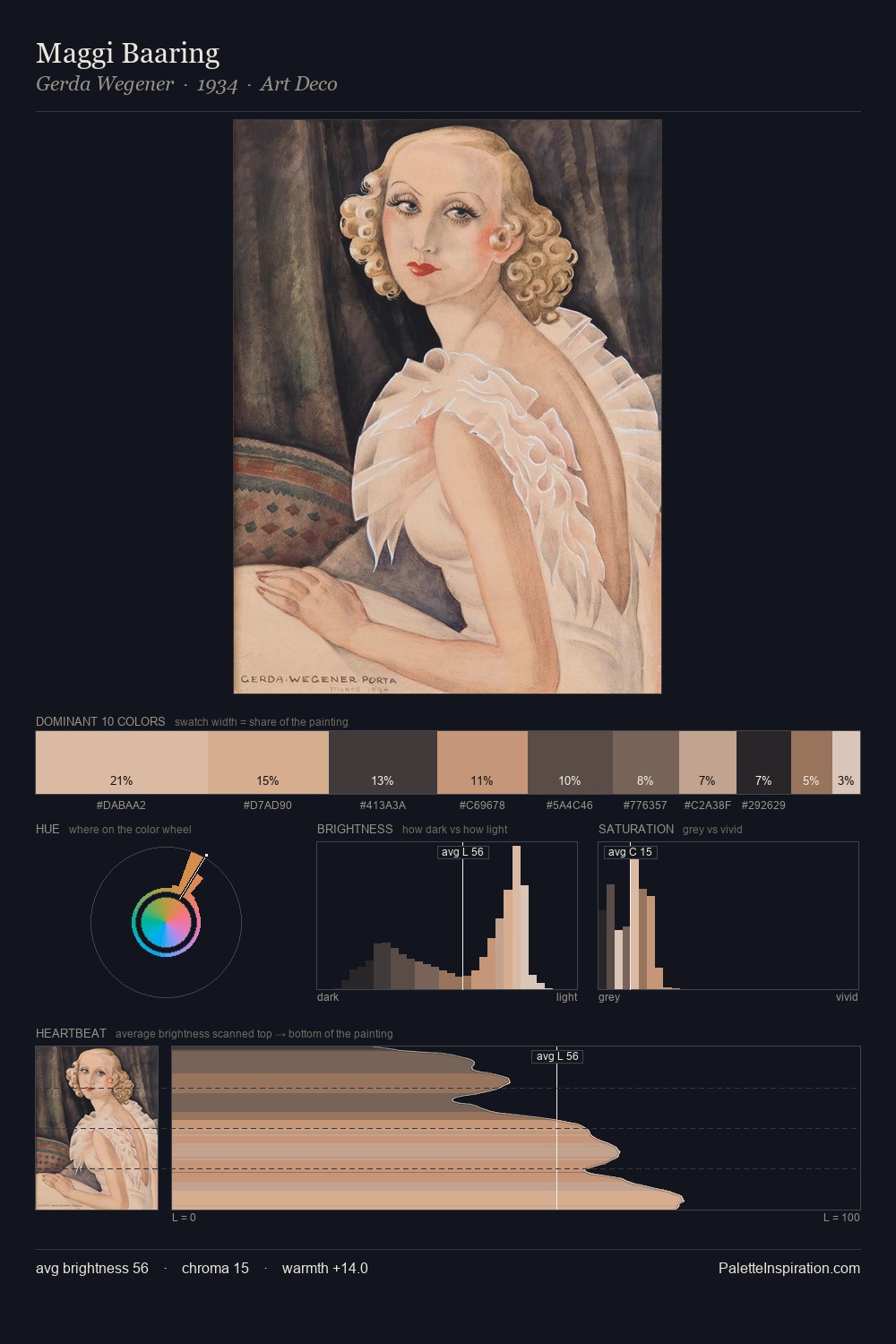 Maggi Baaring palette card