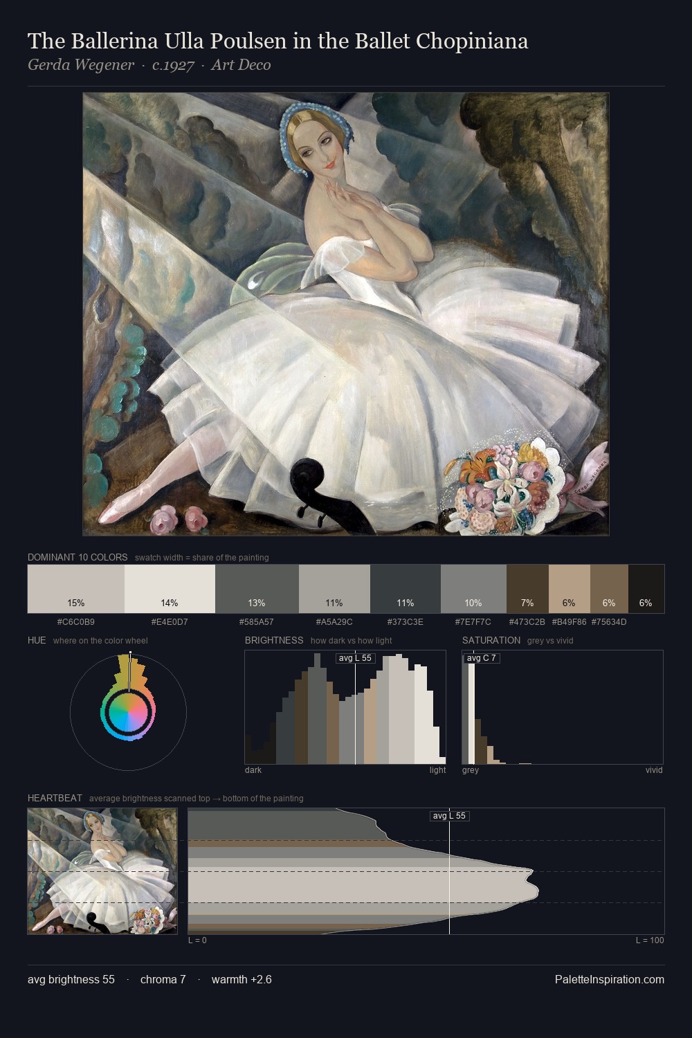 The Ballerina Ulla Poulsen in the Ballet Chopiniana palette card
