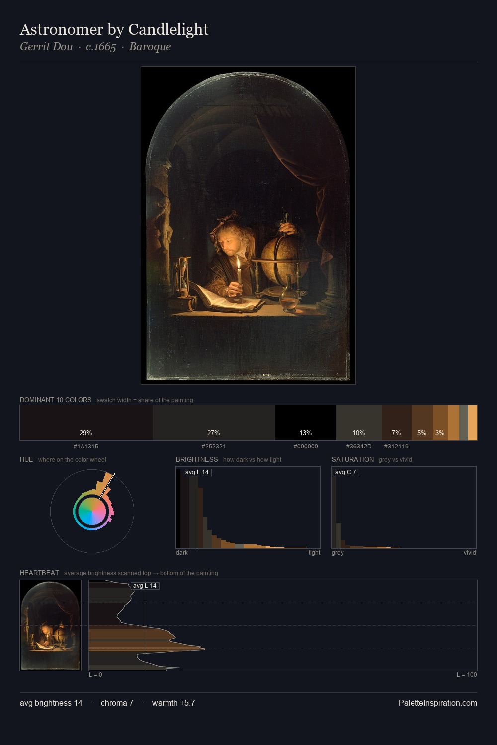 Astronomer by Candlelight palette card