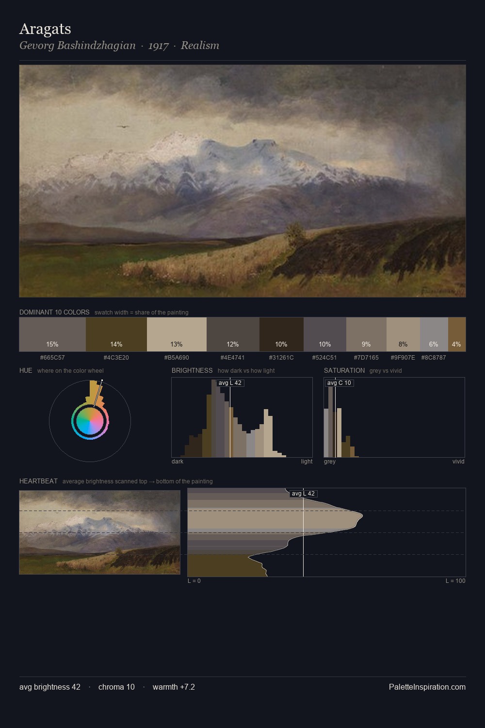 Aragats palette card