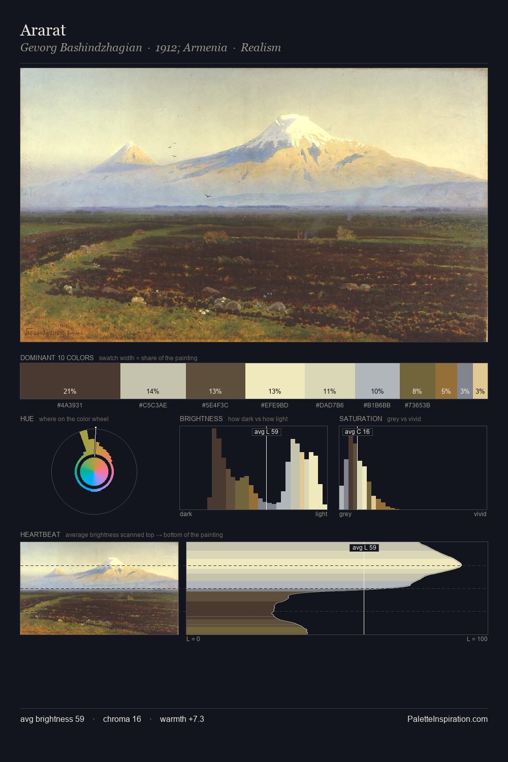 Ararat palette card