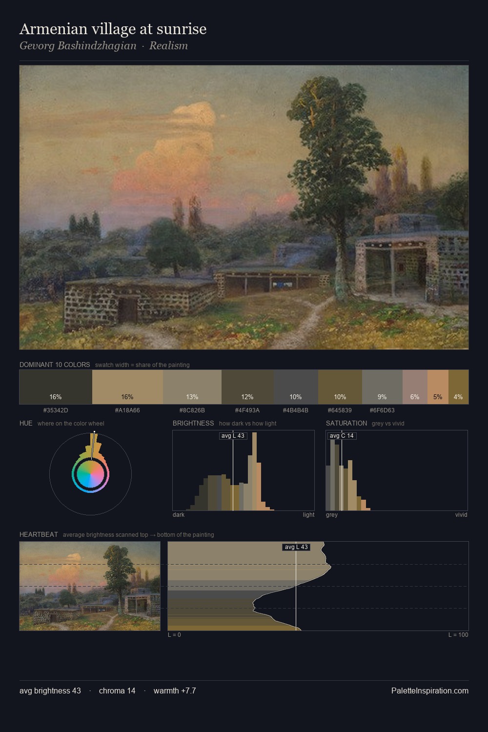 Armenian village at sunrise palette card