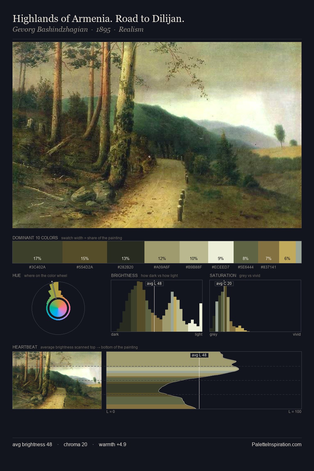 Highlands of Armenia. Road to Dilijan. palette card