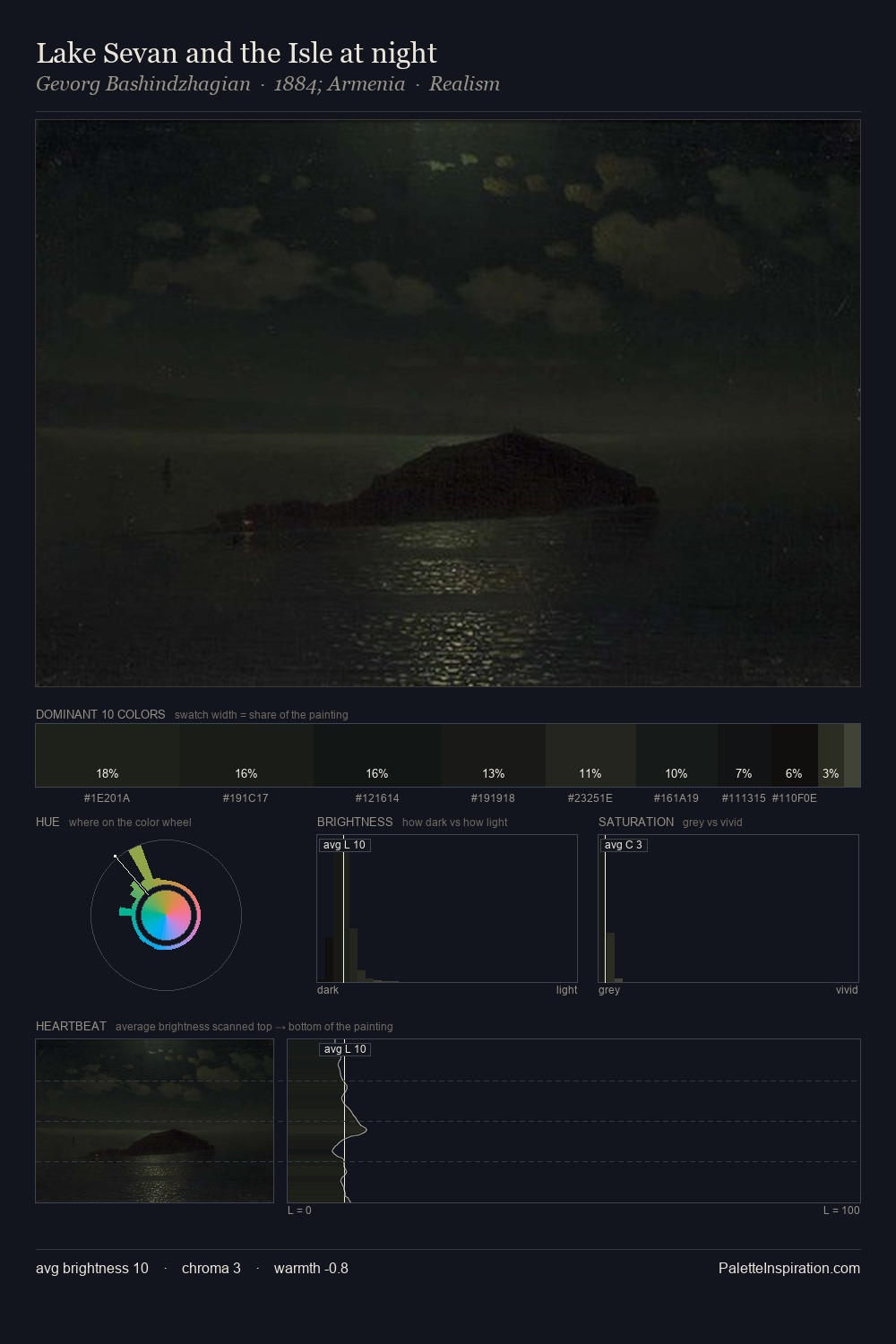 Lake Sevan and the Isle at night palette card
