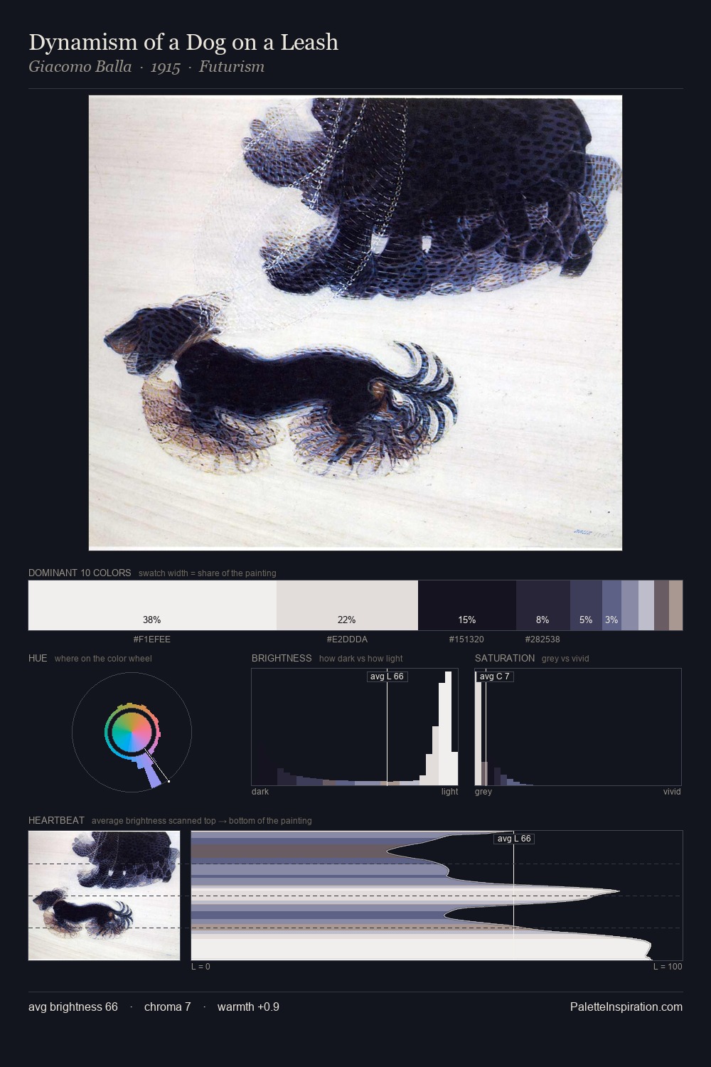 Dynamism of a Dog on a Leash palette card