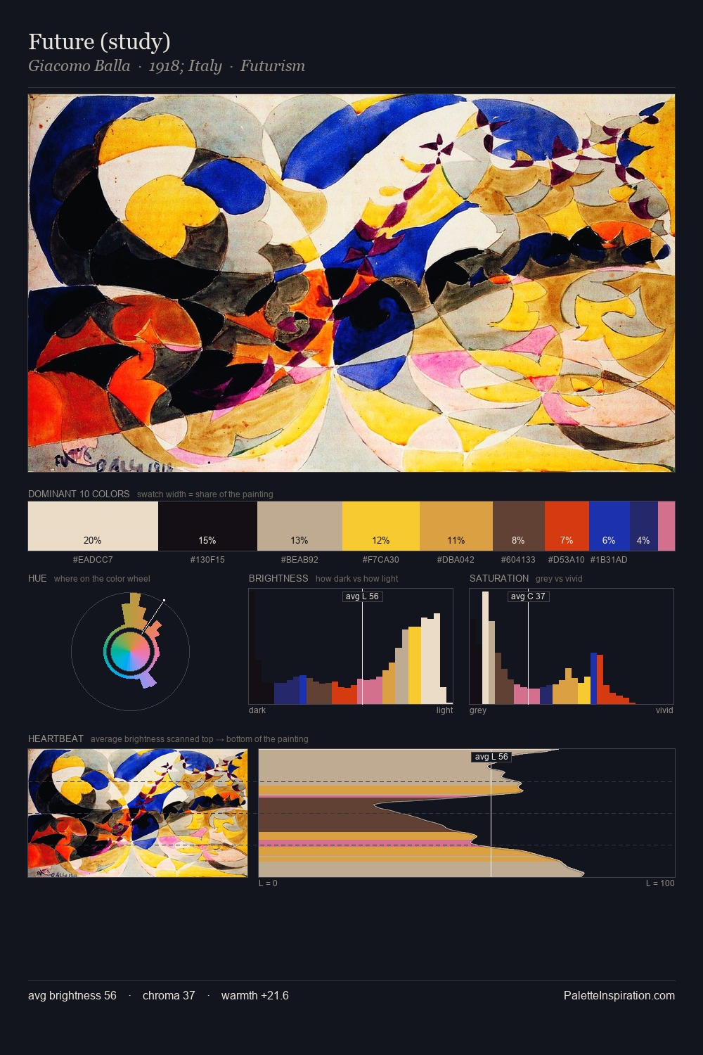 Future (study) palette card