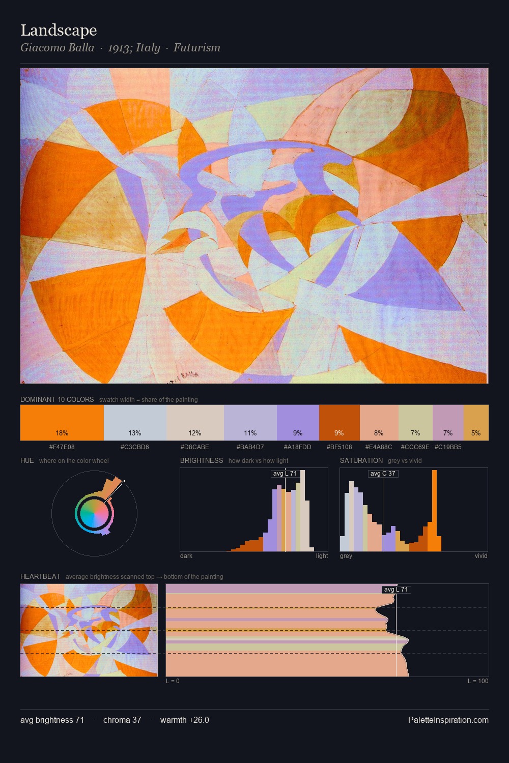 Landscape palette card