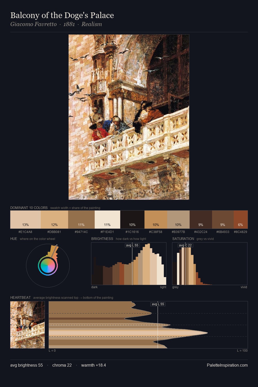 Balcony of the Doge's Palace palette card