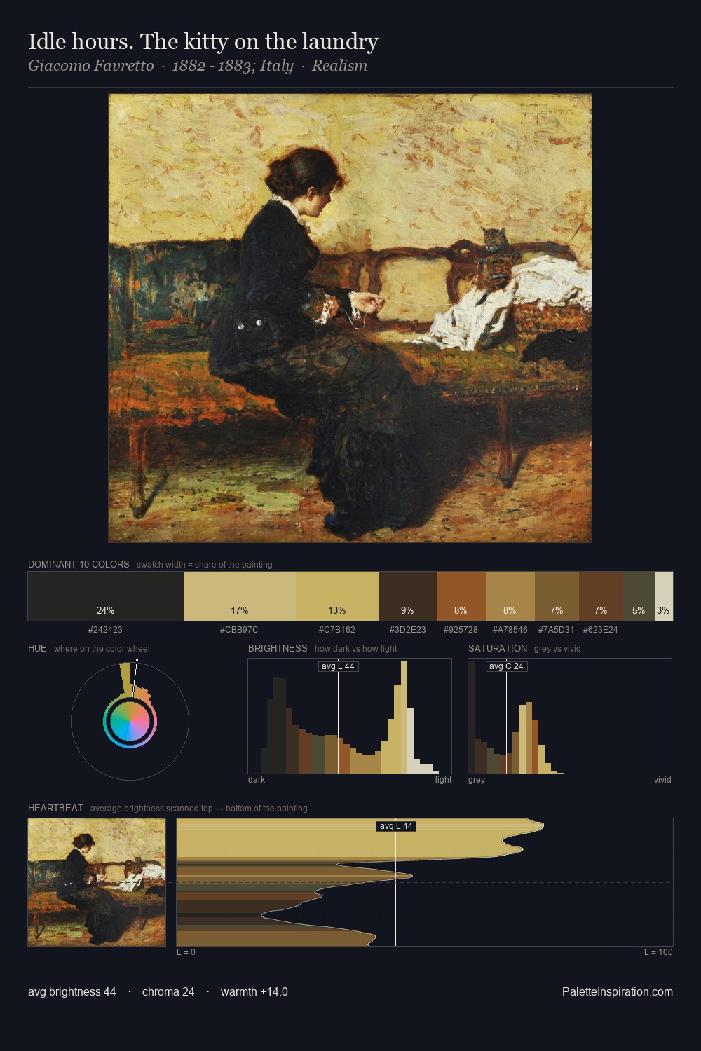 Idle hours. The kitty on the laundry palette card
