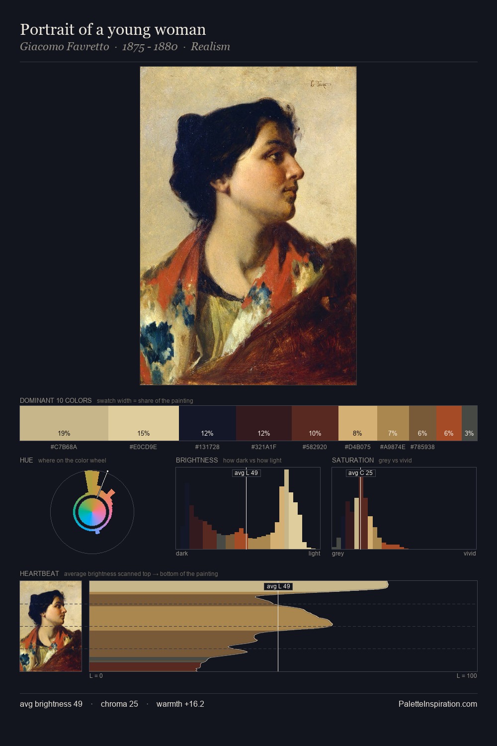 Portrait of a young woman palette card