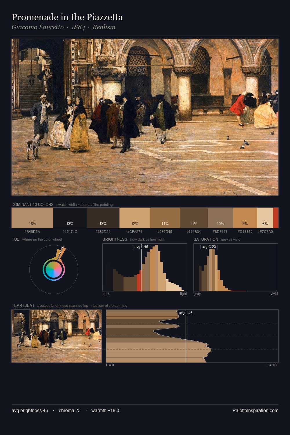 Promenade in the Piazzetta palette card