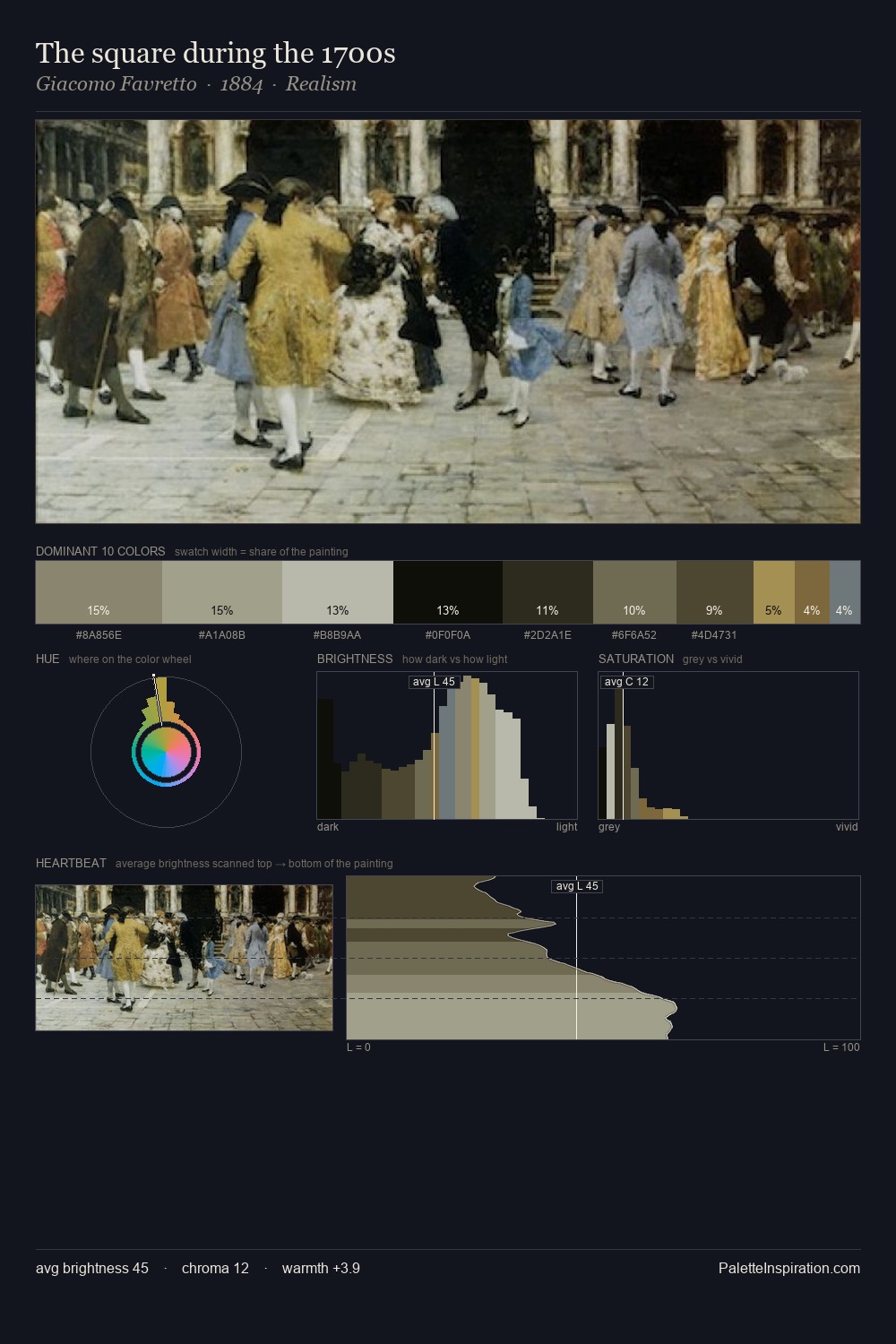 The square during the 1700s palette card
