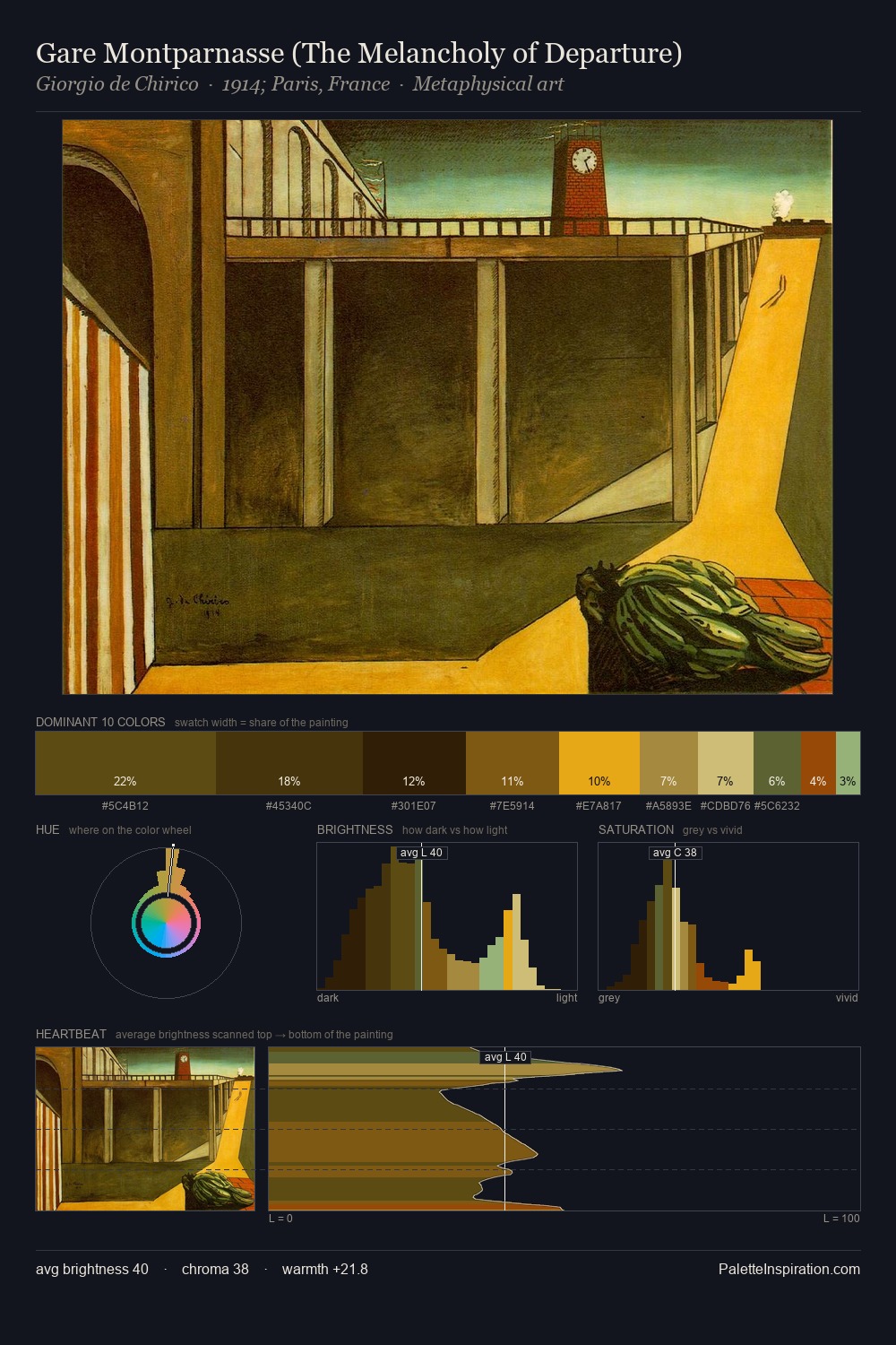 Gare Montparnasse (The Melancholy of Departure) palette card