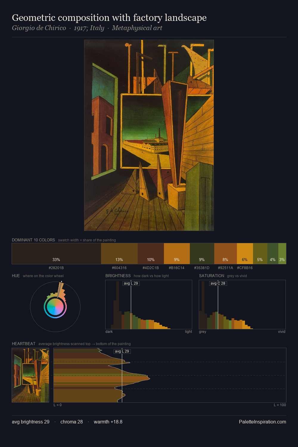 Geometric composition with factory landscape palette card