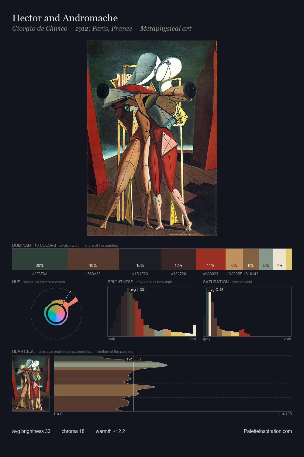 Hector and Andromache palette card
