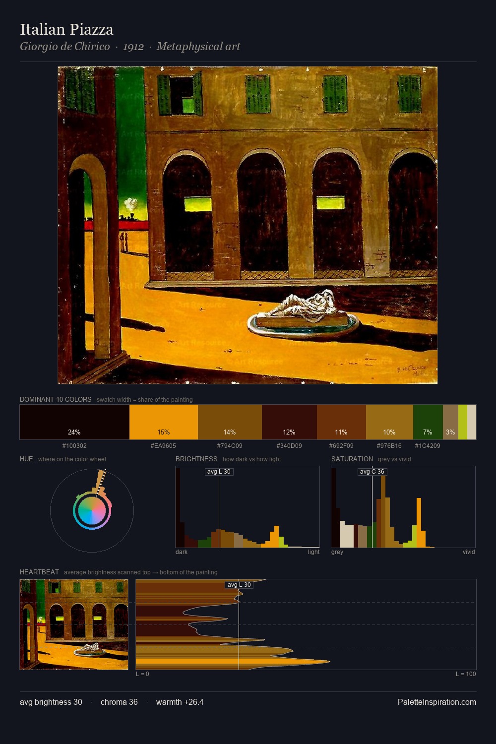 Italian Piazza palette card