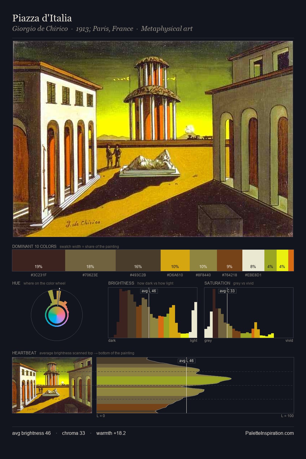 Piazza d'Italia palette card