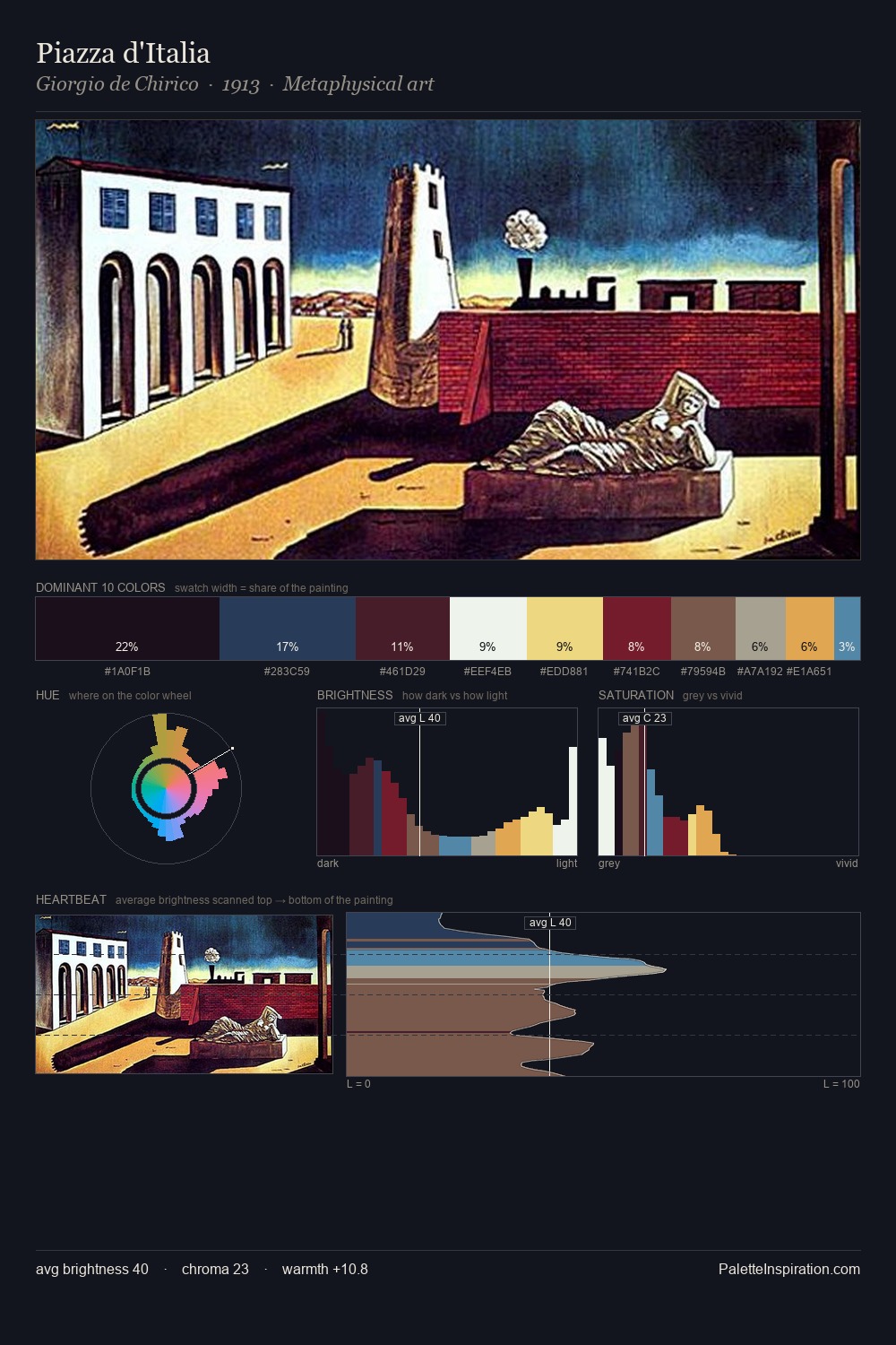 Piazza d'Italia palette card