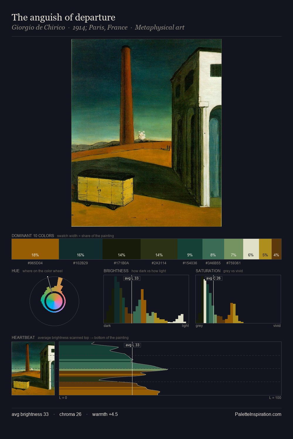 The anguish of departure palette card